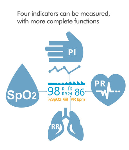 Finger Pulse Oximeter – Accurate SPO2, PR, PI, RR, and Heart Rate Monitoring